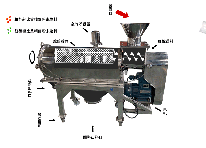 气旋筛工作原理