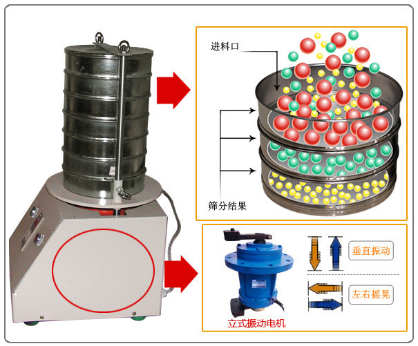 标准试验筛工作原理