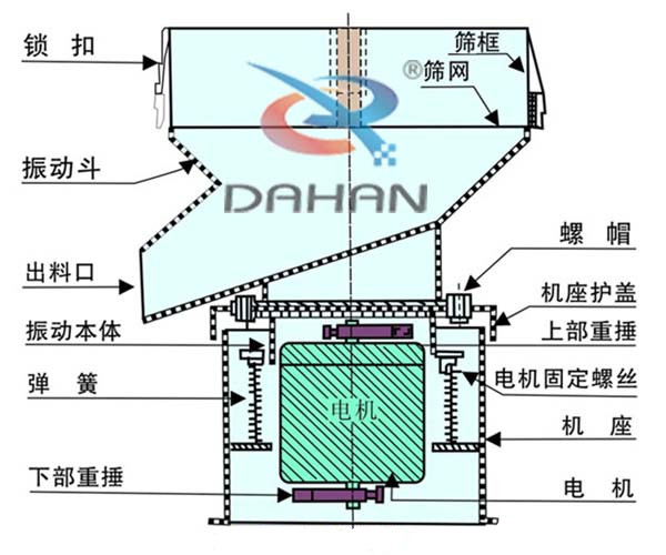 过滤筛示意图及参数