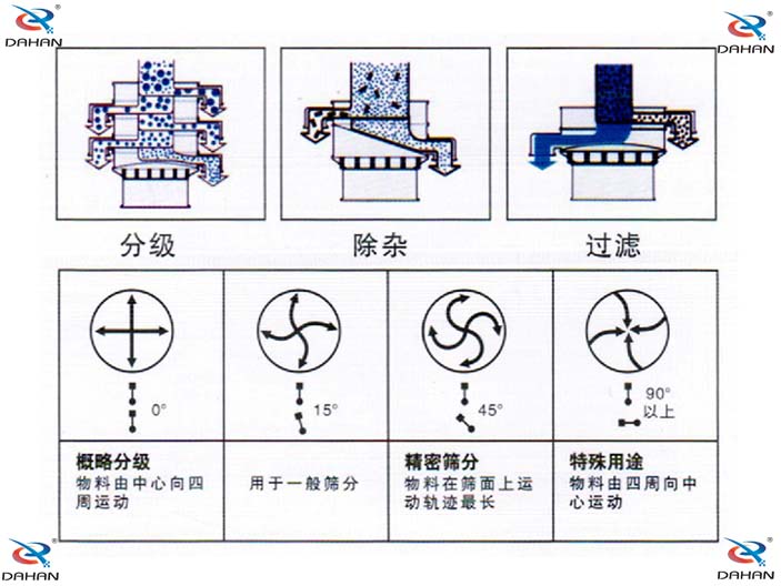 旋振筛结构原理示意图