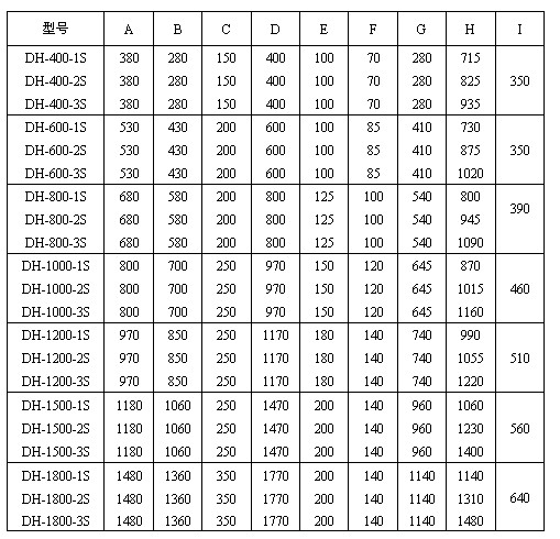 6080一区二区三区亚洲 全不锈钢旋振筛外形结构图表