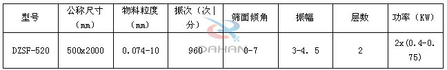 直线振动筛尺寸表