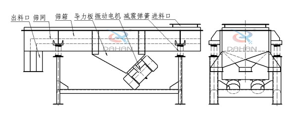 直线振动筛结构图