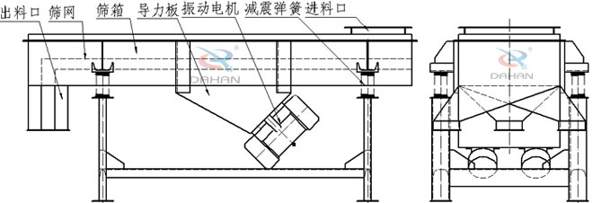 1030直线振动筛外形图