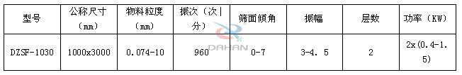 1030直线振动筛参数表
