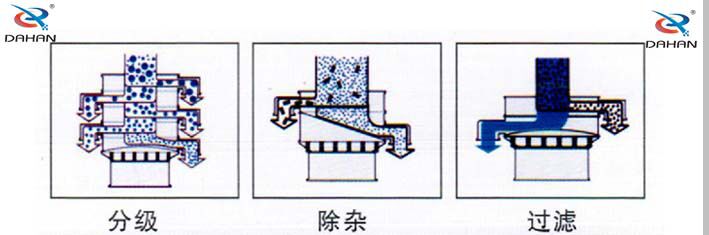 旋振筛用途