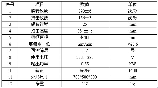 BZJ-300型拍击筛技术参数