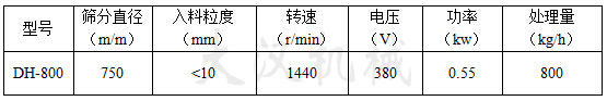 不许刚旋振筛参数表