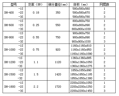三次元旋振筛参数表