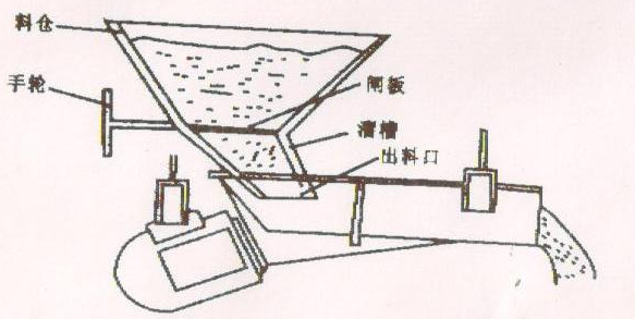  电磁振动给料机安装图