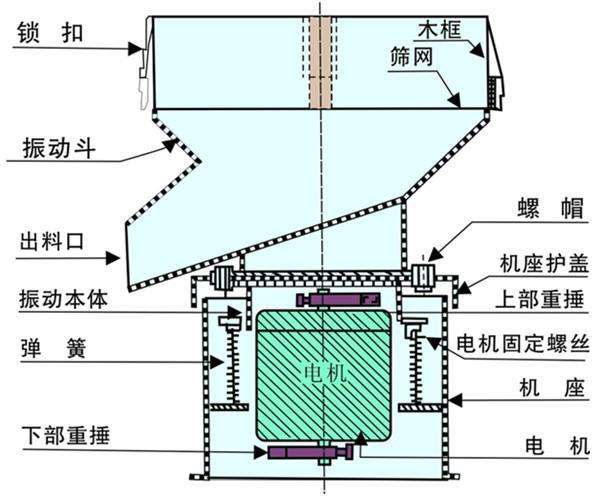 450过滤筛内部结构