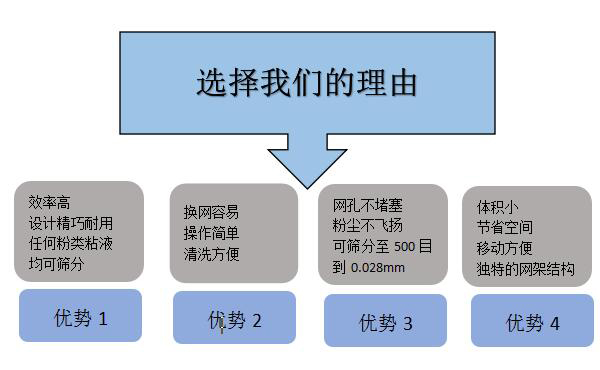 选择我们的理由
