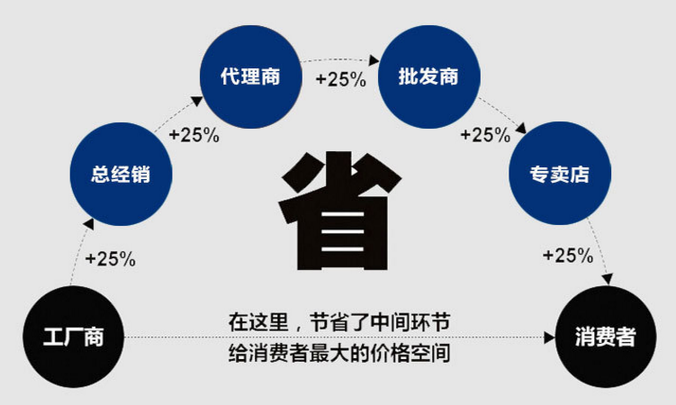 大汉售后