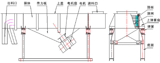 直线筛外形尺寸图