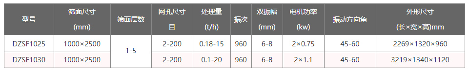 665566中文字幕在线 小型直线振动筛型号参数