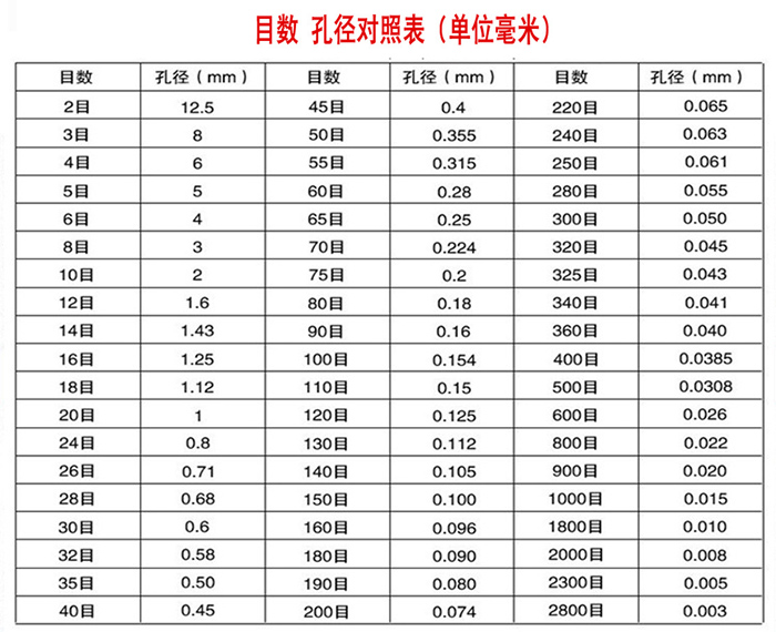 标准试验筛技术参数